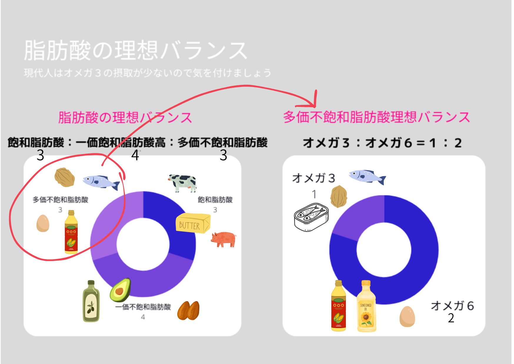 理想のバランス