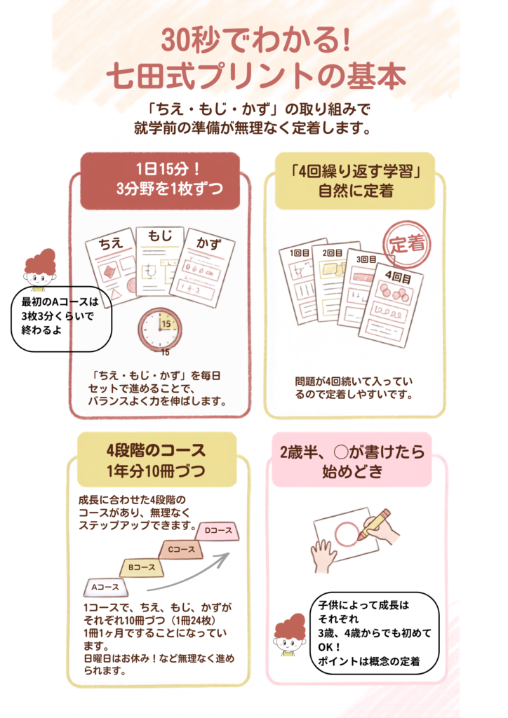 七田プリント説明